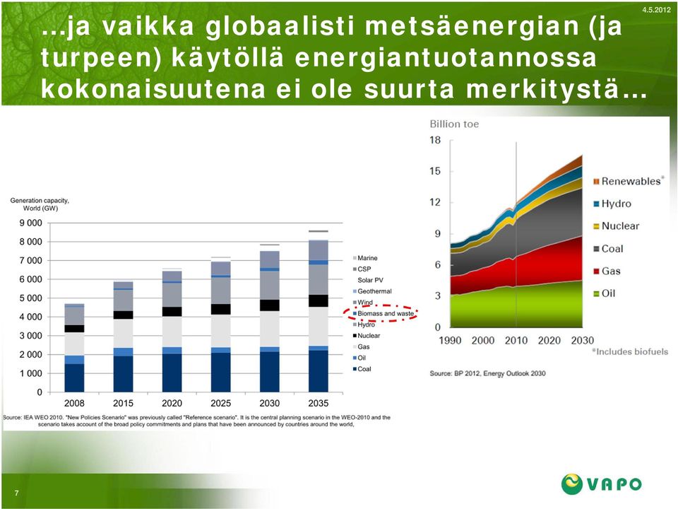 käytöllä energiantuotannossa