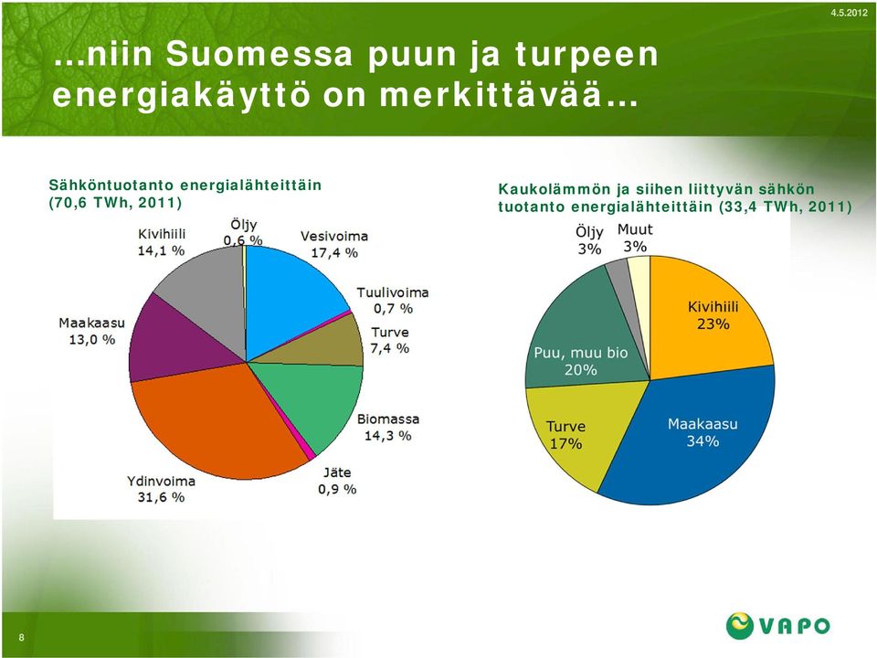 (70,6 TWh, 2011) Kaukolämmön ja siihen liittyvän