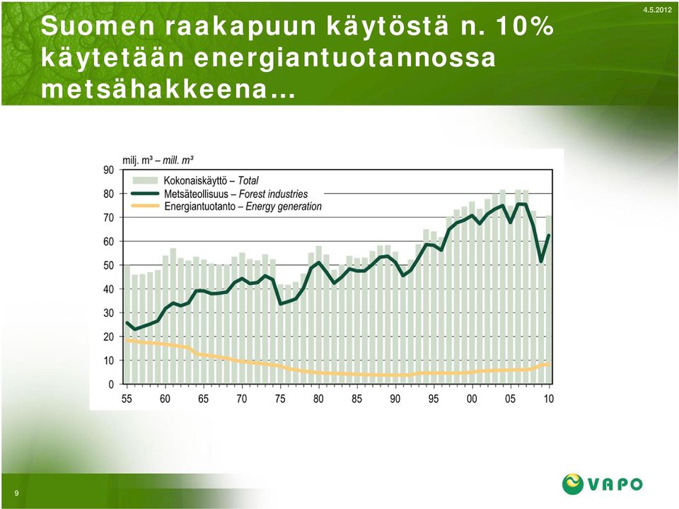 10% käytetään