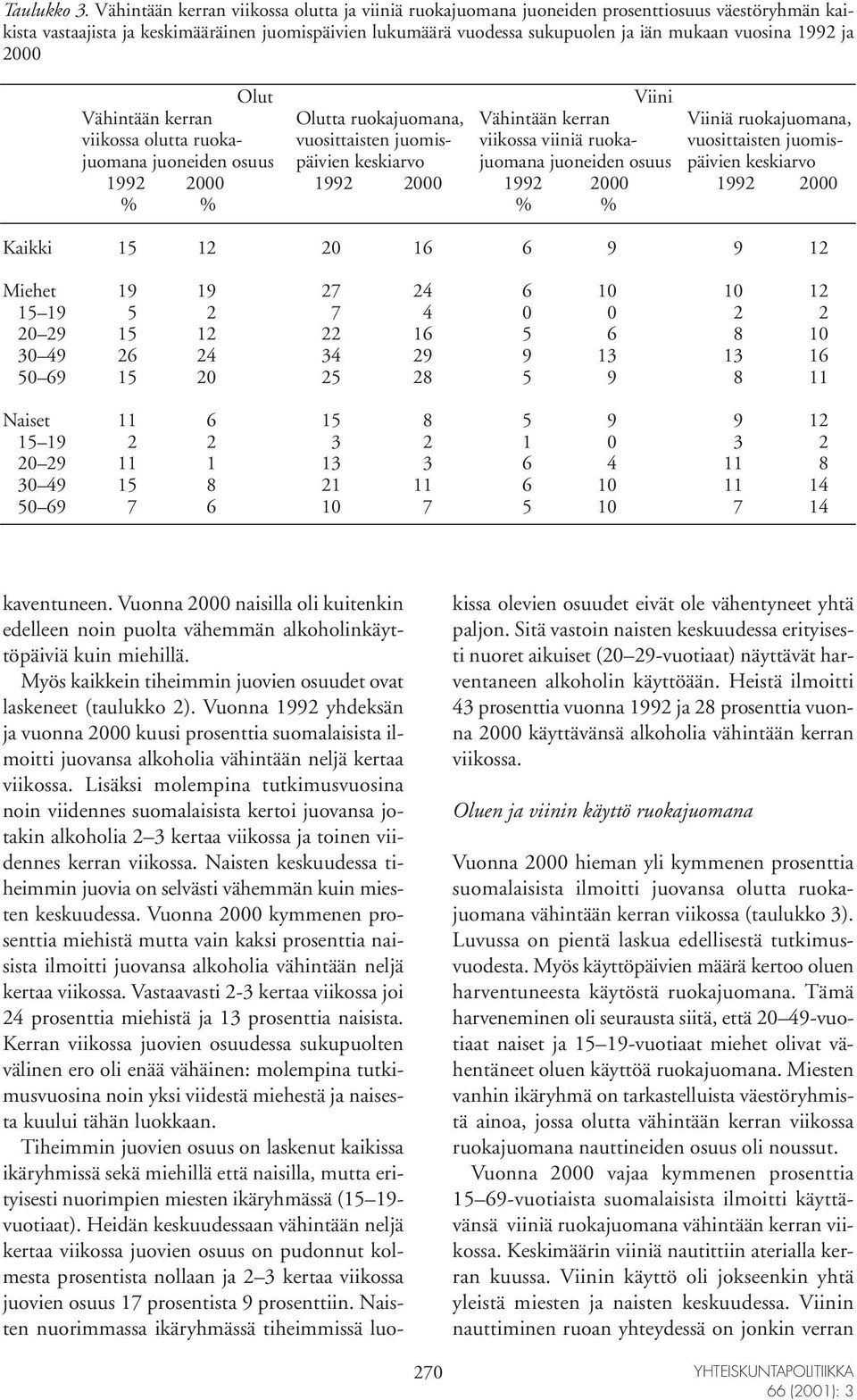 1992 ja 2000 Olut Viini Vähintään kerran Olutta ruokajuomana, Vähintään kerran Viiniä ruokajuomana, viikossa olutta ruoka- vuosittaisten juomis- viikossa viiniä ruoka- vuosittaisten juomisjuomana