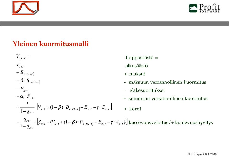 asuun verrannollnen uorus - eläesuoruse - suaan