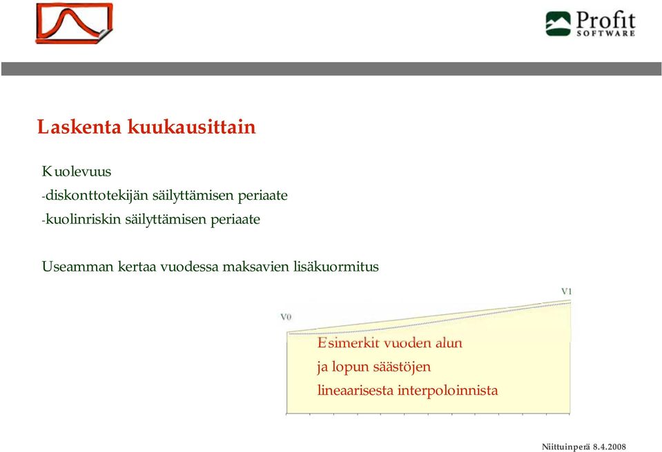 vuodessa asaven lsäuorus 0 Eser vuoden alun ja