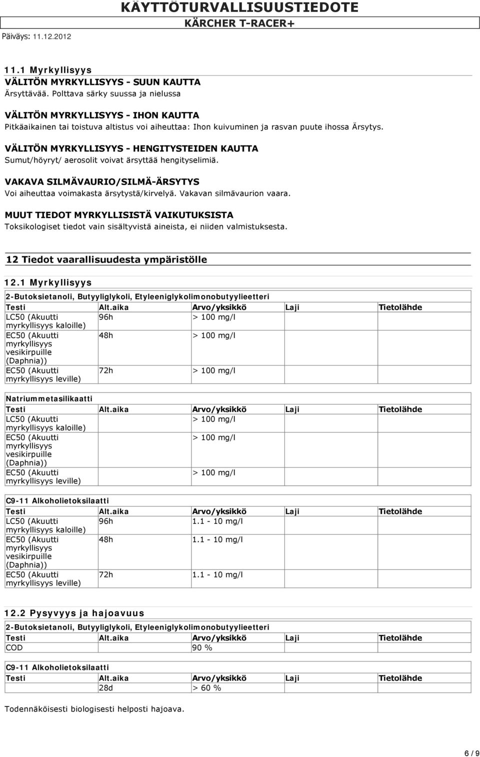 VÄLITÖN MYRKYLLISYYS HENGITYSTEIDEN KAUTTA Sumut/höyryt/ aerosolit voivat ärsyttää hengityselimiä. VAKAVA SILMÄVAURIO/SILMÄ ÄRSYTYS Voi aiheuttaa voimakasta ärsytystä/kirvelyä.