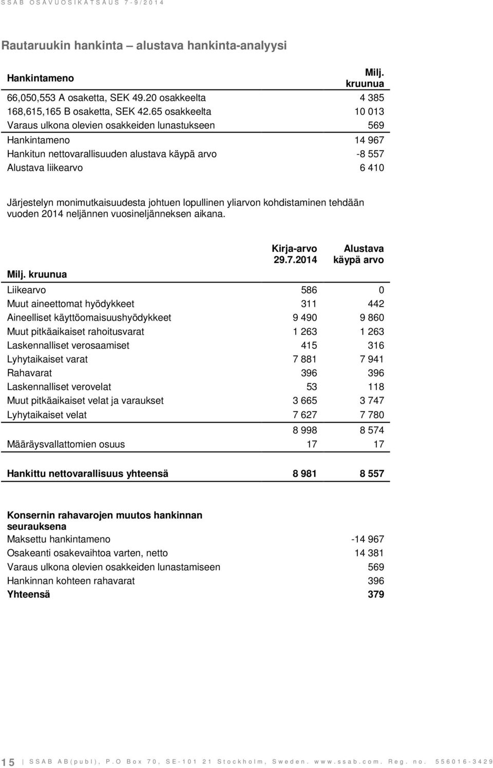 monimutkaisuudesta johtuen lopullinen yliarvon kohdistaminen tehdään vuoden 2014 neljännen vuosineljänneksen aikana. Kirja-arvo 29.7.2014 Alustava käypä arvo Milj.