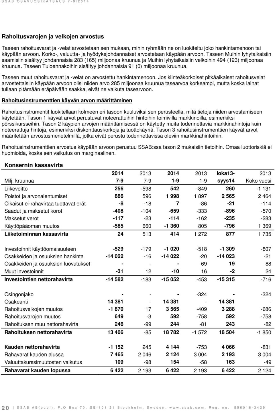 Taseen Muihin lyhytaikaisiin saamisiin sisältyy johdannaisia 283 (165) miljoonaa kruunua ja Muihin lyhytaikaisiin velkoihin 494 (123) miljoonaa kruunua.