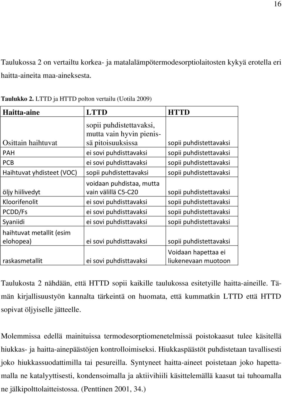 sopii puhdistettavaksi PCB ei sovi puhdisttavaksi sopii puhdistettavaksi Haihtuvat yhdisteet (VOC) sopii puhdistettavaksi sopii puhdistettavaksi öljy hiilivedyt voidaan puhdistaa, mutta vain välillä