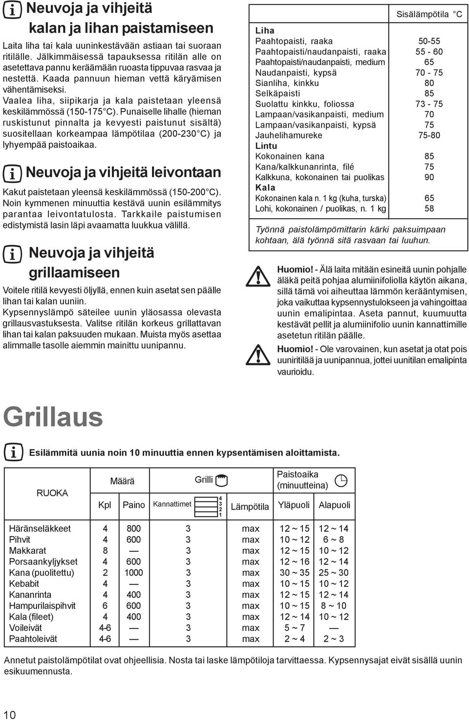 Vaalea liha, siipikarja ja kala paistetaan yleensä keskilämmössä (150-175 C).