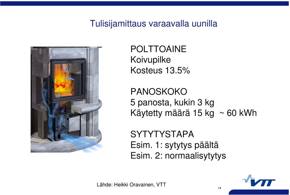 5% PANOSKOKO 5 panosta, kukin 3 kg Käytetty määrä 15 kg