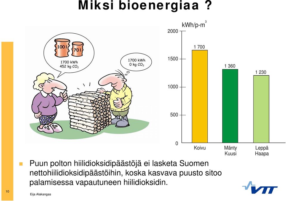 polton hiilidioksidipäästöjä ei lasketa Suomen