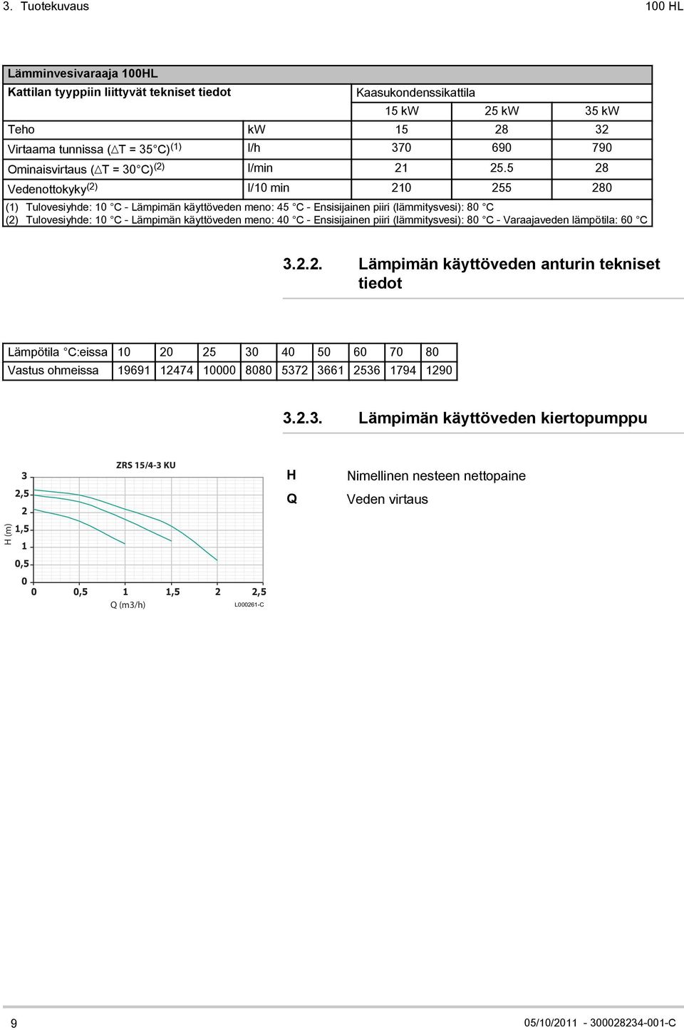 5 28 Vedenottokyky (2) l/10 min 210 255 280 (1) Tulovesiyhde: 10 C - Lämpimän käyttöveden meno: 45 C - Ensisijainen piiri (lämmitysvesi): 80 C (2) Tulovesiyhde: 10 C - Lämpimän käyttöveden meno: 40 C