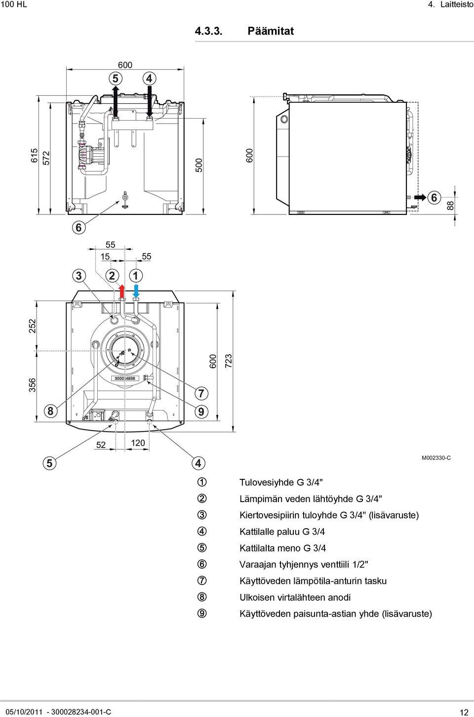 Lämpimän veden lähtöyhde G 3/4" E Kiertovesipiirin tuloyhde G 3/4" (lisävaruste) R Kattilalle paluu G 3/4 T