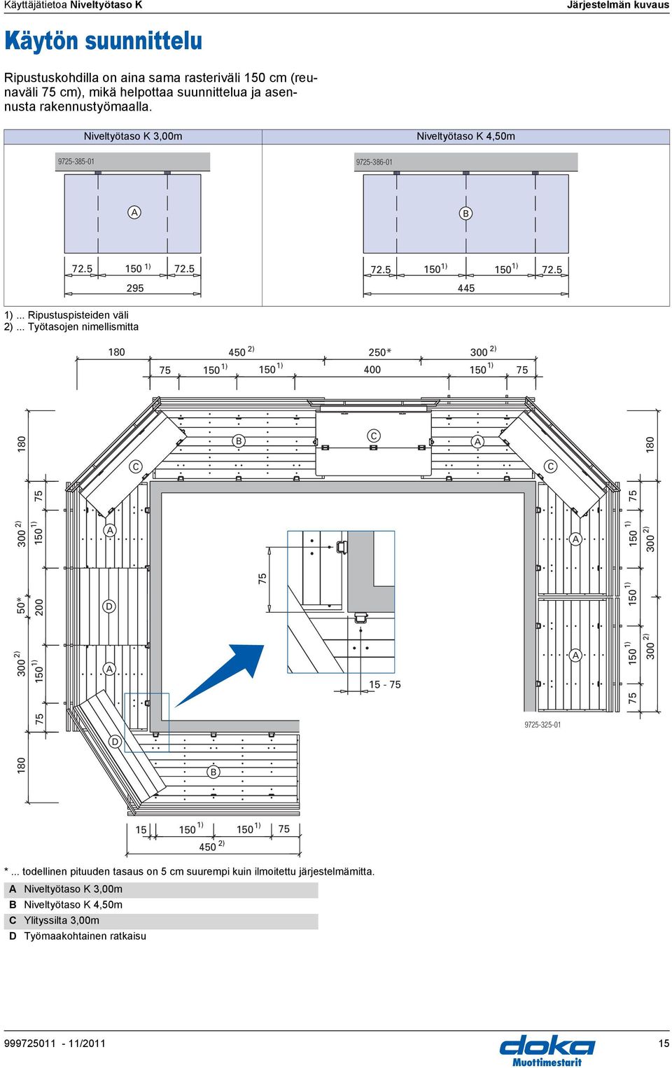 .. Työtsojen nimellismitt 2) 2) 180 450 250* 300 1) 1) 1) 75 150 150 400 150 75 180 300 50* 300 180 2) 2) 200 150 75 1) 1) 75 150 D D C B B 75 C 15-75 C 9725-325-01 150 150 150 75 1) 1)