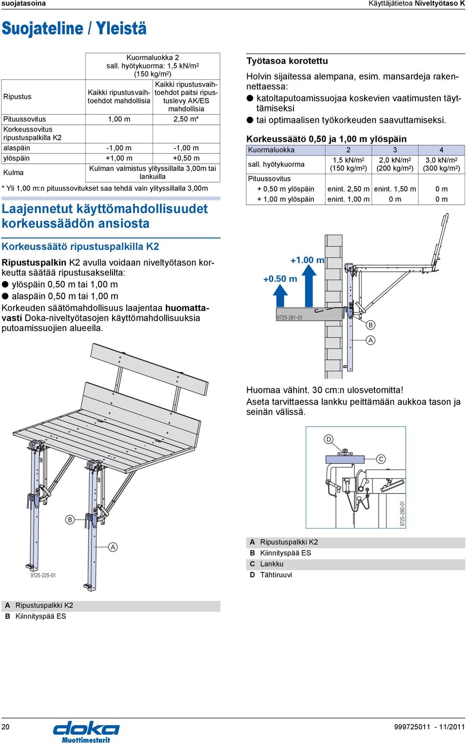 -1,00 m -1,00 m ylöspäin +1,00 m +0,50 m Kulm Kulmn vlmistus ylityssillll 3,00m ti lnkuill * Yli 1,00 m:n pituussovitukset s tehdä vin ylityssillll 3,00m Ljennetut käyttömhdollisuudet korkeussäädön