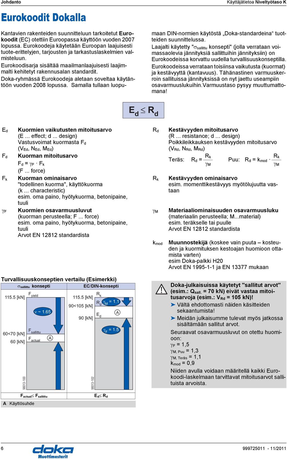 Dok-ryhmässä Eurokoodej letn sovelt käytäntöön vuoden 2008 lopuss. Smll tulln luopumn DIN-normien käytöstä Dok-stndrdein tuotteiden suunnitteluss.