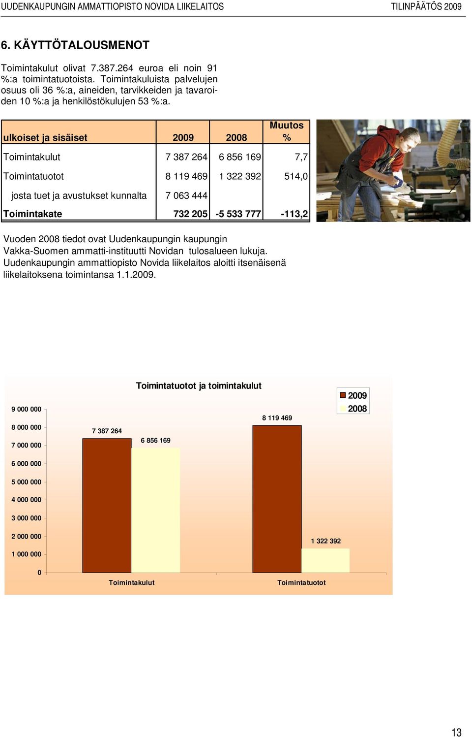 ulkoiset ja sisäiset 2009 2008 Muutos % Toimintakulut 7 387 264 6 856 169 7,7 Toimintatuotot 8 119 469 1 322 392 514,0 josta tuet ja avustukset kunnalta 7 063 444 Toimintakate 732 205-5 533 777-113,2