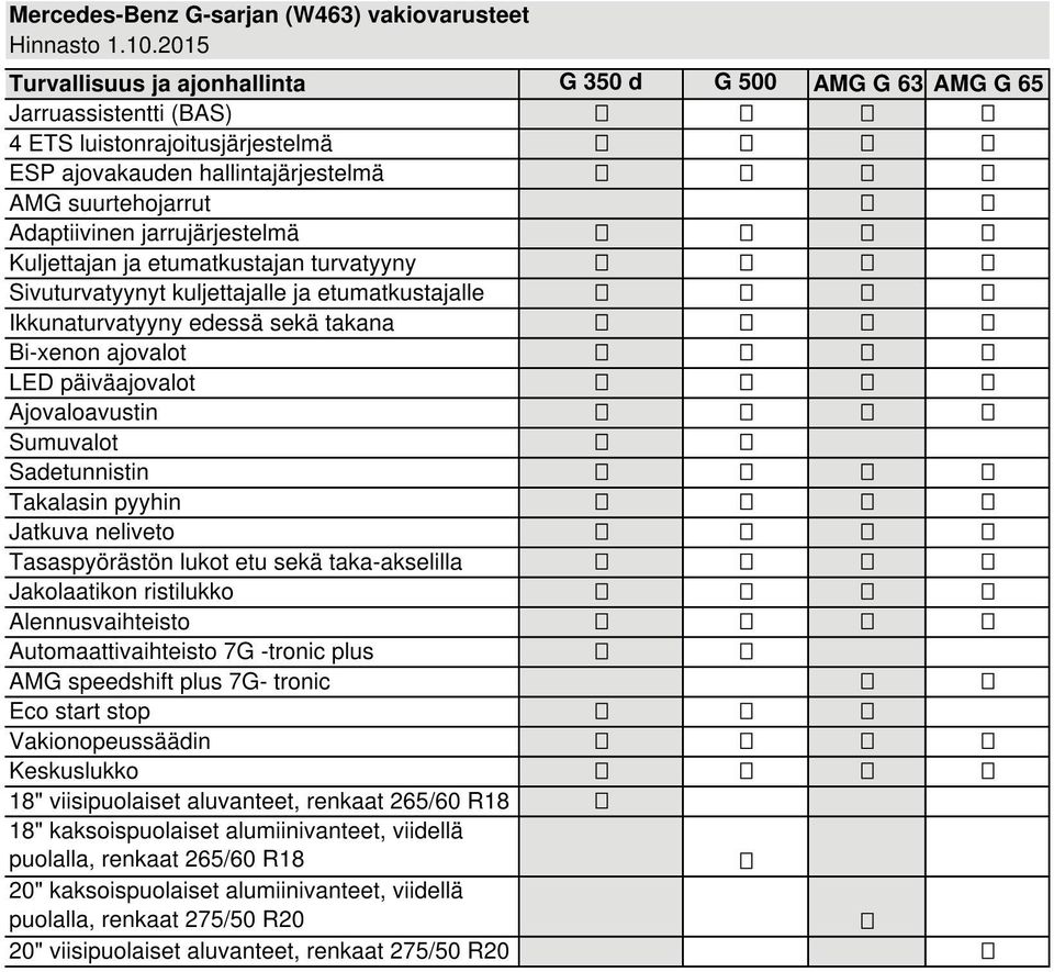 päiväajovalot Ajovaloavustin Sumuvalot Sadetunnistin Takalasin pyyhin Jatkuva neliveto Tasaspyörästön lukot etu sekä taka-akselilla Jakolaatikon ristilukko Alennusvaihteisto Automaattivaihteisto 7G