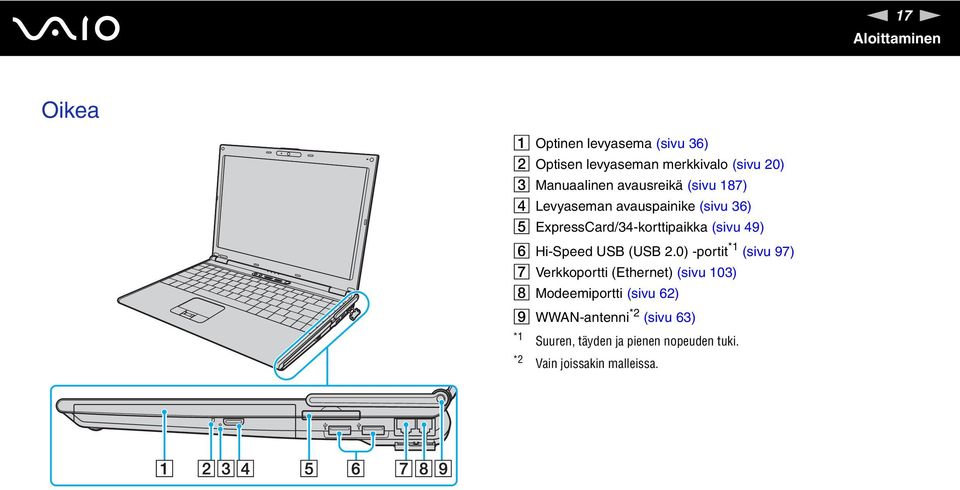 (sivu 49) F Hi-Speed USB (USB 2.