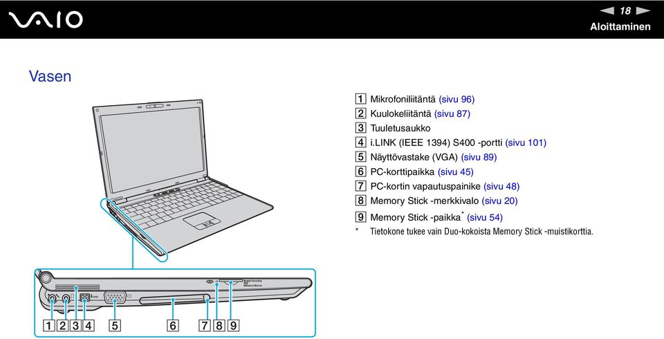 lik (IEEE 1394) S400 -portti (sivu 101) E äyttövastake (VGA) (sivu 89) F PC-korttipaikka