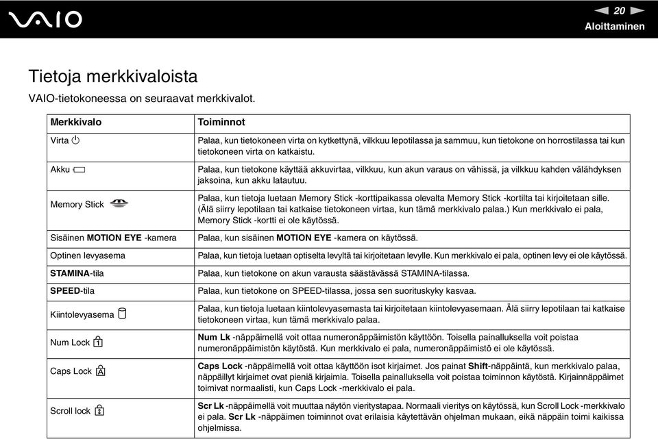 kytkettynä, vilkkuu lepotilassa ja sammuu, kun tietokone on horrostilassa tai kun tietokoneen virta on katkaistu.