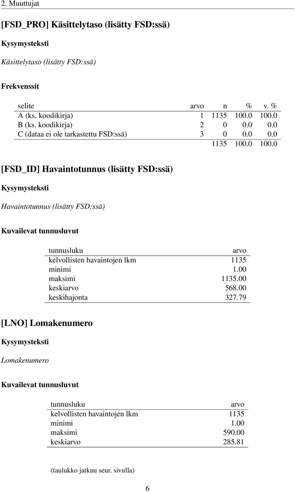 tunnusluvut tunnusluku arvo kelvollisten havaintojen lkm 1135 minimi 1.00 maksimi 1135.00 keskiarvo 568.00 keskihajonta 327.