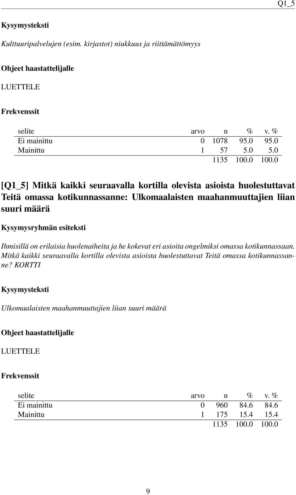 Ihmisillä on erilaisia huolenaiheita ja he kokevat eri asioita ongelmiksi omassa kotikunnassaan.