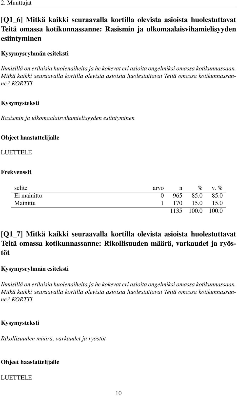 KORTTI Rasismin ja ulkomaalaisvihamielisyyden esiintyminen Ohjeet haastattelijalle LUETTELE Ei mainittu 0 965 85.0 85.0 Mainittu 1 170 15.