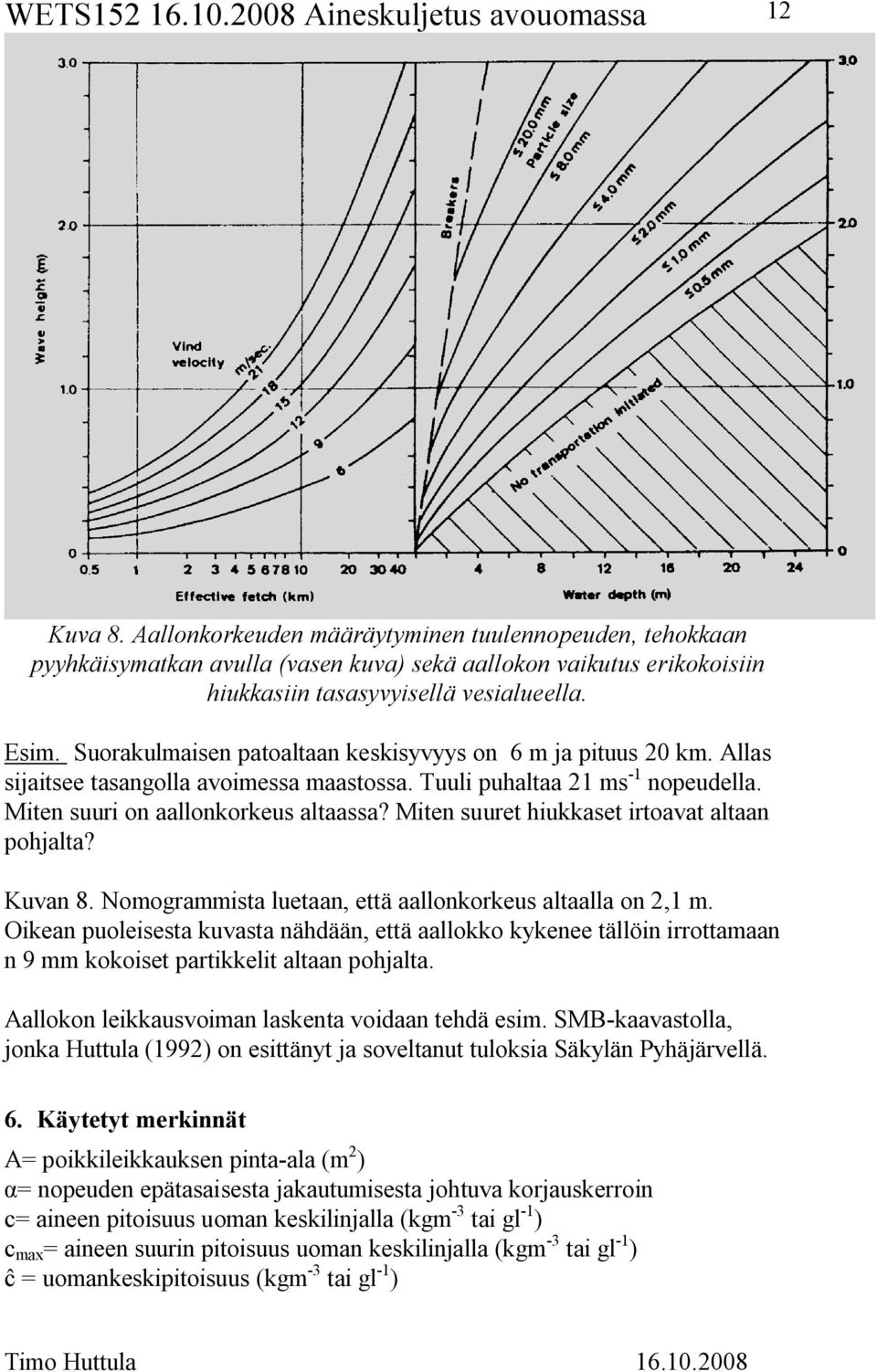 Miten suuret hiukkaset irtoavat altaan pohjalta? Kuvan 8. Nomogrammista luetaan, että aallonkorkeus altaalla on 2,1 m.