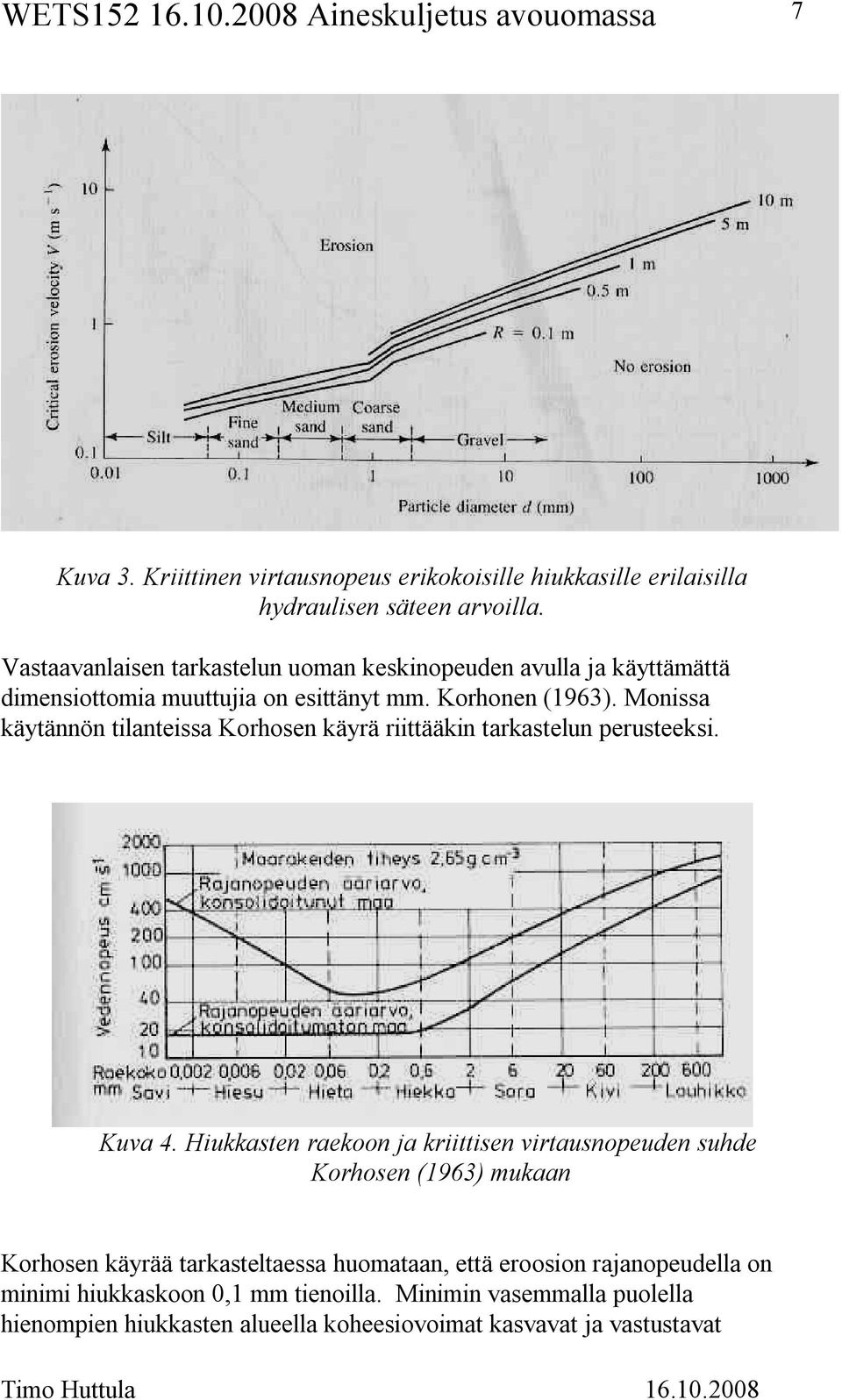 Monissa käytännön tilanteissa Korhosen käyrä riittääkin tarkastelun perusteeksi. Kuva 4.