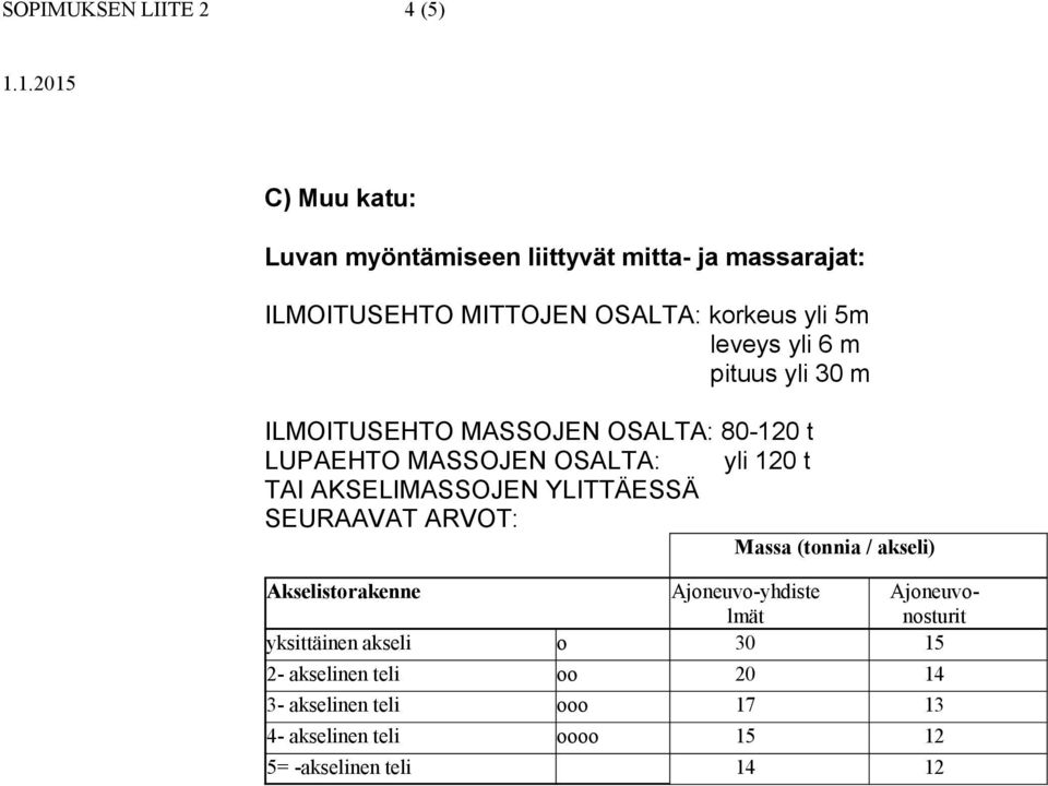 yli 30 m ILMOITUSEHTO MASSOJEN OSALTA: 80-120 t LUPAEHTO MASSOJEN OSALTA: yli