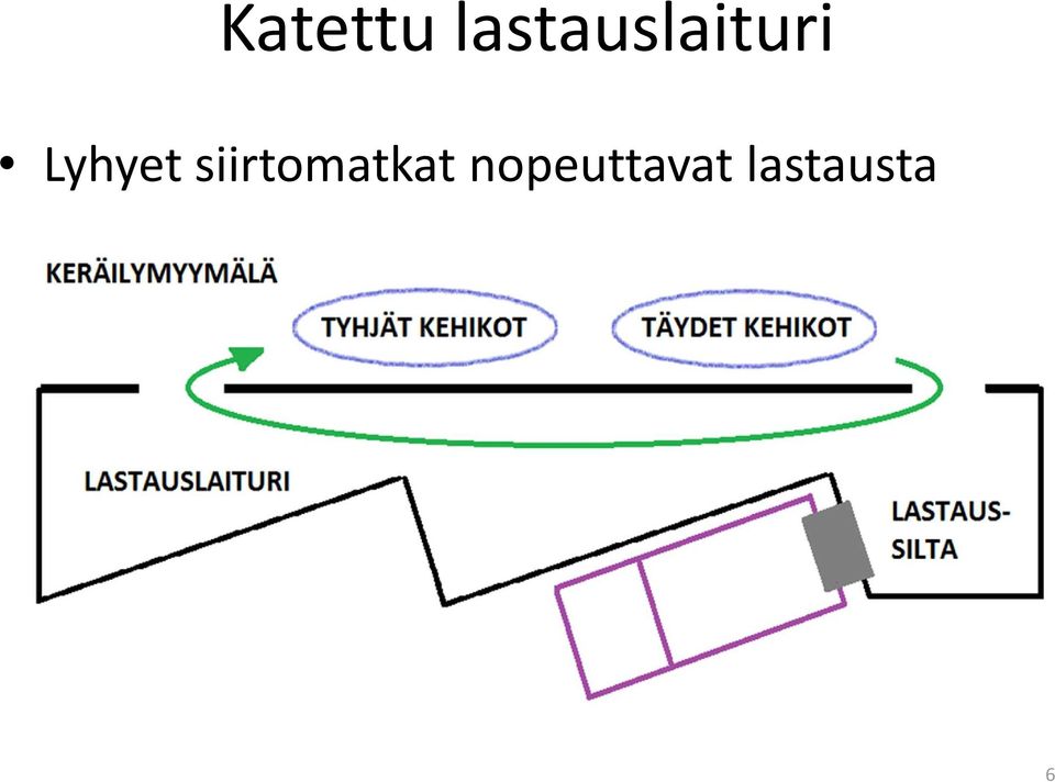 Lyhyet