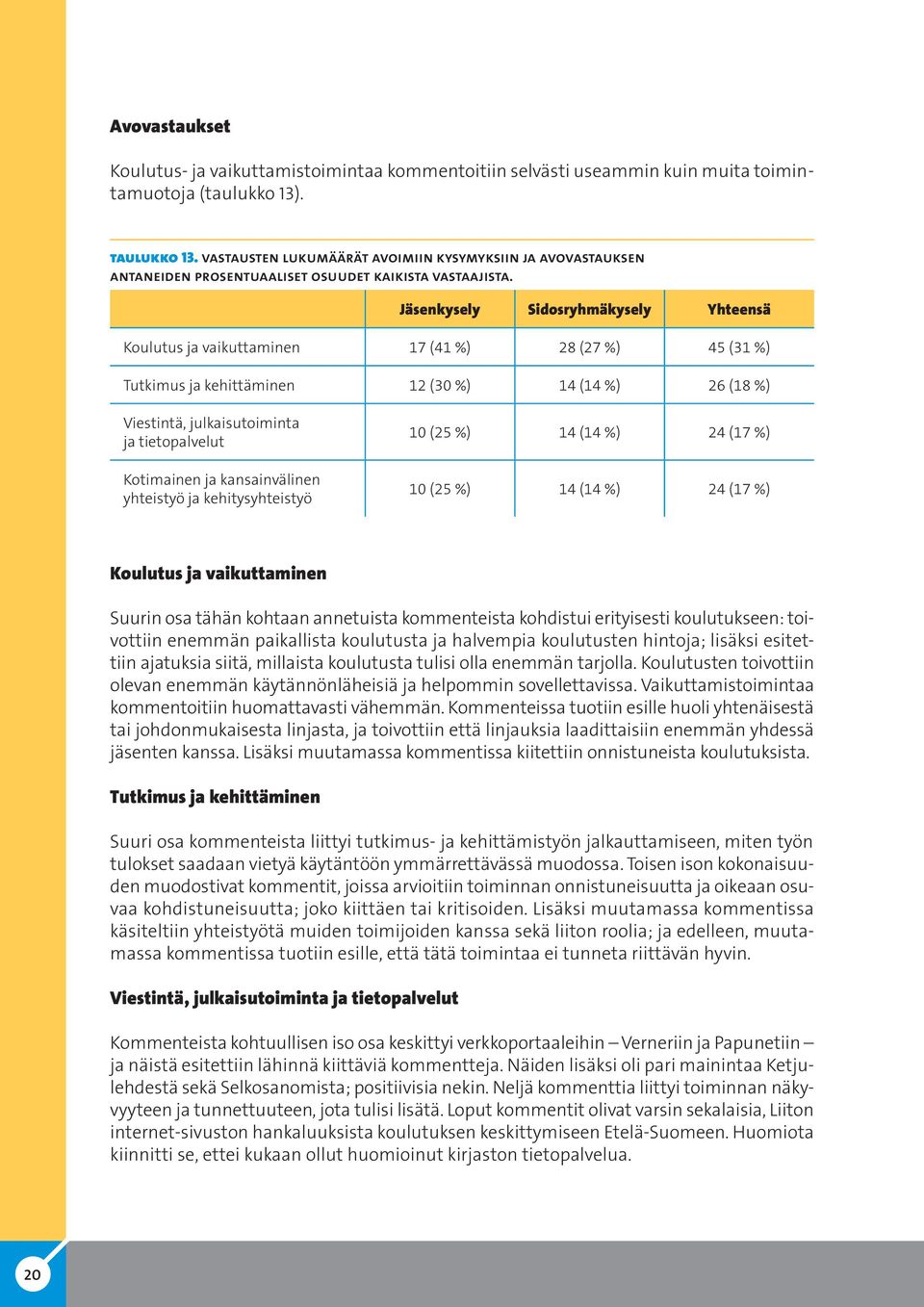 Jäsenkysely Sidosryhmäkysely Yhteensä Koulutus ja vaikuttaminen 17 (41 %) 28 (27 %) 45 (31 %) Tutkimus ja kehittäminen 12 (30 %) 14 (14 %) 26 (18 %) Viestintä, julkaisutoiminta ja tietopalvelut