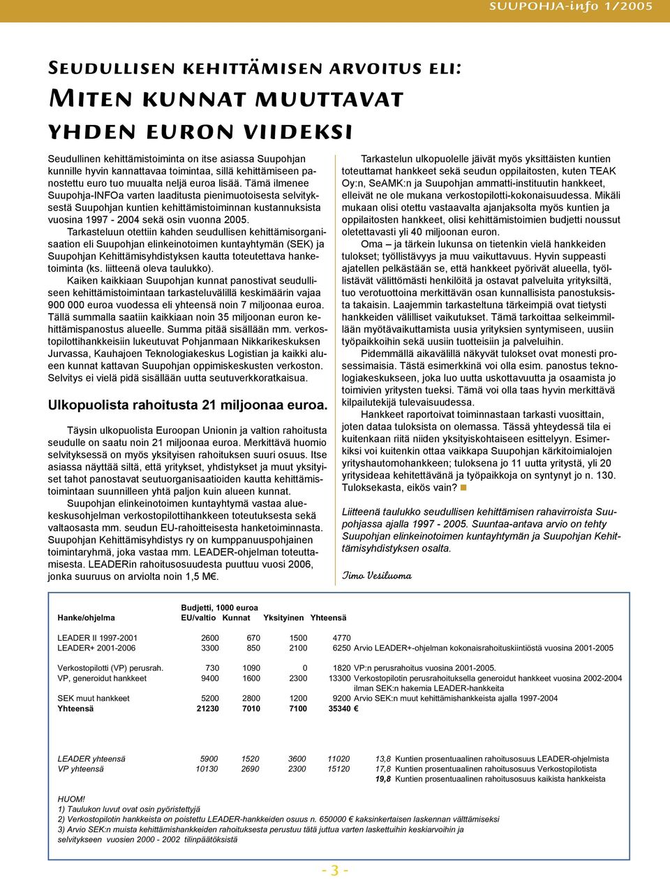 Tämä ilmenee Suupohja-INFOa varten laaditusta pienimuotoisesta selvityksestä Suupohjan kuntien kehittämistoiminnan kustannuksista vuosina 1997-2004 sekä osin vuonna 2005.