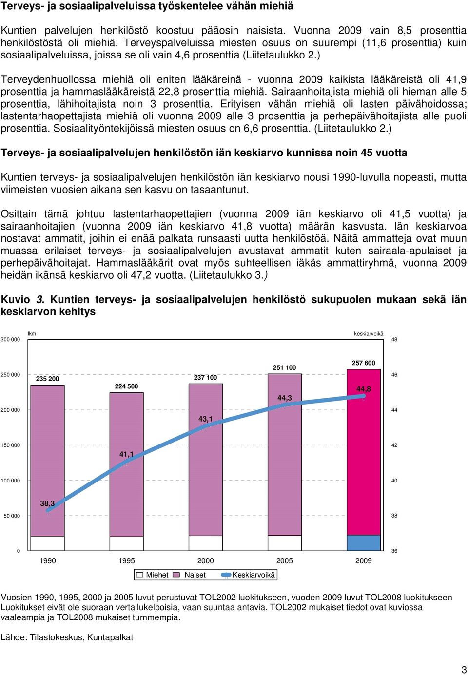 ) Terveydenhuollossa miehiä oli eniten lääkäreinä - vuonna 2009 kaikista lääkäreistä oli 41,9 prosenttia ja hammaslääkäreistä 22,8 prosenttia miehiä.