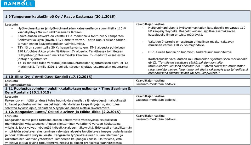 - TSV:llä on suunnitteilla kv kaapelikaivanto em. ET- alueesta pohjoiseen kv johtoaukkoa pitkin Näätäsuon EV alueella. Tarvittaessa toimitetaan reittipisteet johtoalueen merkitsemiseksi kaavaan.