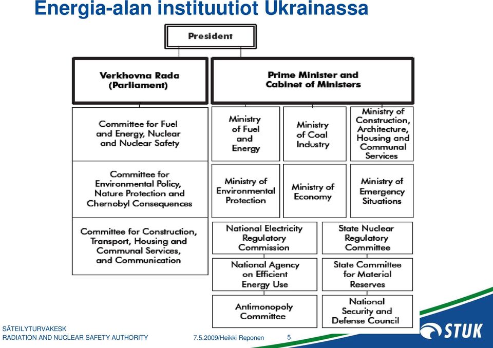 NUCLEAR SAFETY AUTHORITY