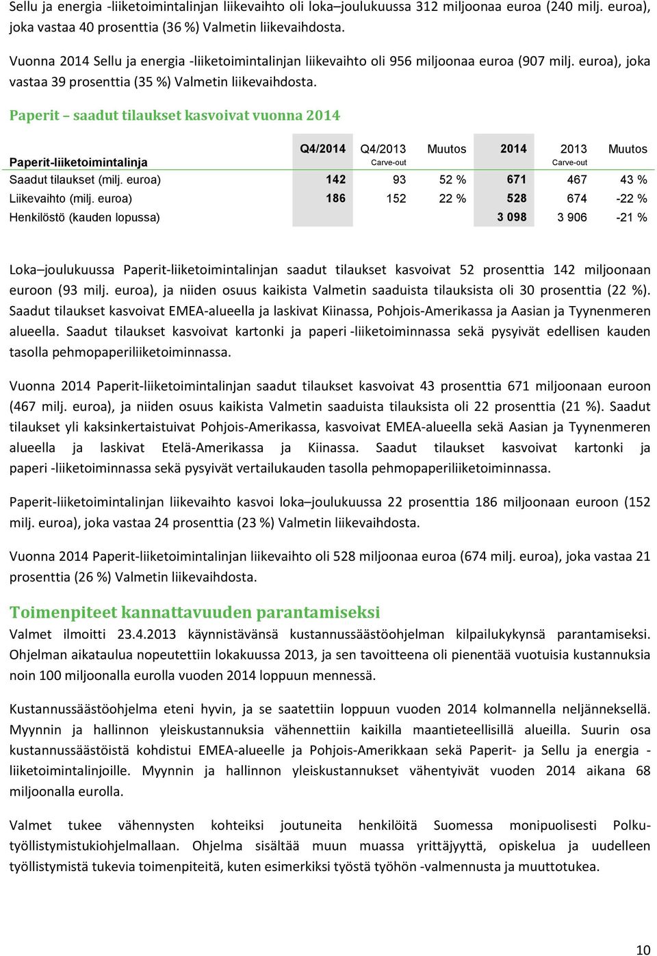 Paperit saadut tilaukset kasvoivat vuonna 2014 Q4/2014 Q4/2013 Muutos 2014 2013 Muutos Paperit-liiketoimintalinja Carve-out Carve-out Saadut tilaukset (milj.