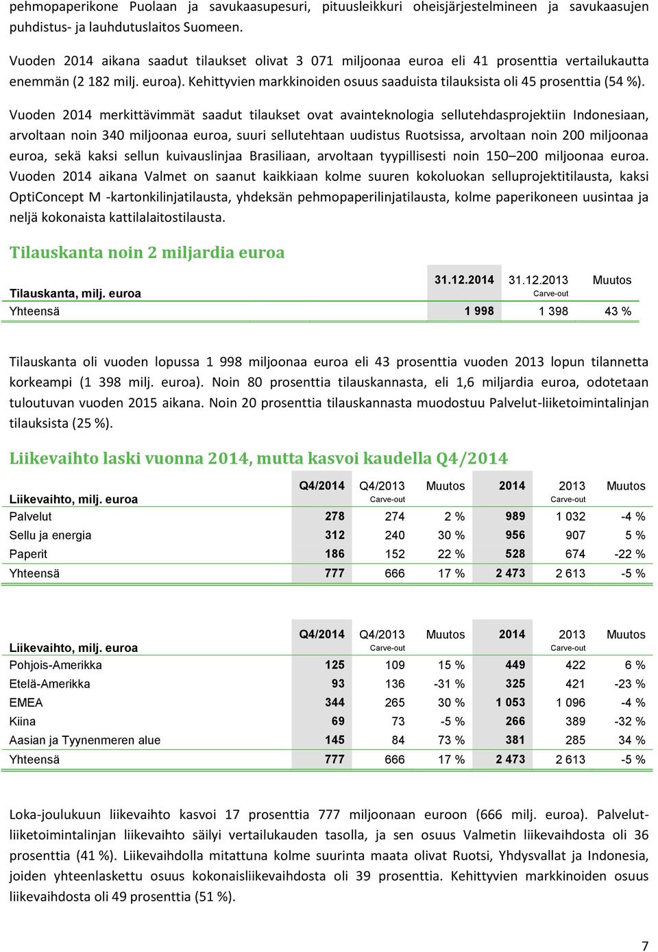 Kehittyvien markkinoiden osuus saaduista tilauksista oli 45 prosenttia (54 %).