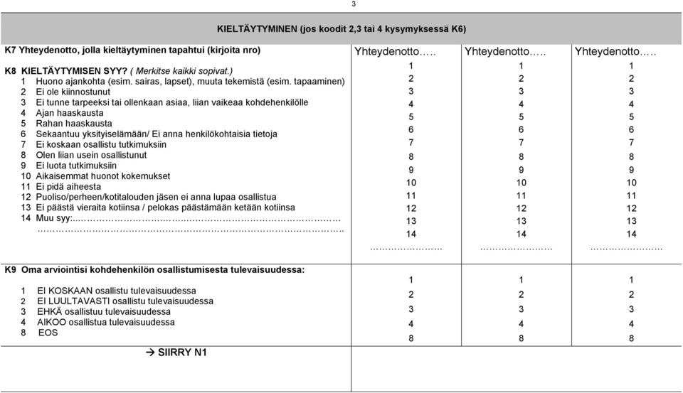 tapaaminen) Ei ole kiinnostunut Ei tunne tarpeeksi tai ollenkaan asiaa, liian vaikeaa kohdehenkilölle Ajan haaskausta Rahan haaskausta Sekaantuu yksityiselämään/ Ei anna henkilökohtaisia tietoja Ei