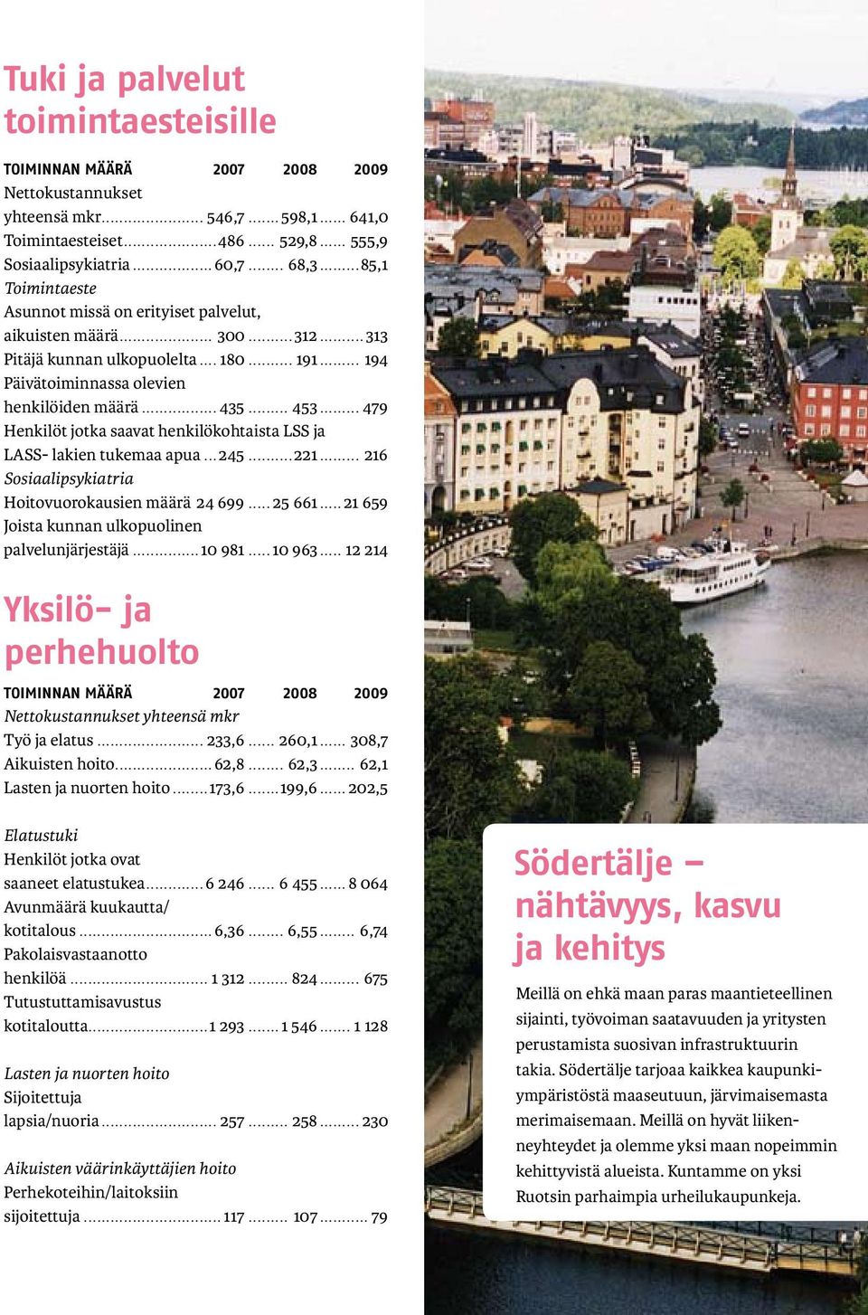 .. 479 Henkilöt jotka saavat henkilökohtaista LSS ja LASS- lakien tukemaa apua...245...221... 216 Sosiaalipsykiatria Hoitovuorokausien määrä.24 699... 25 661.