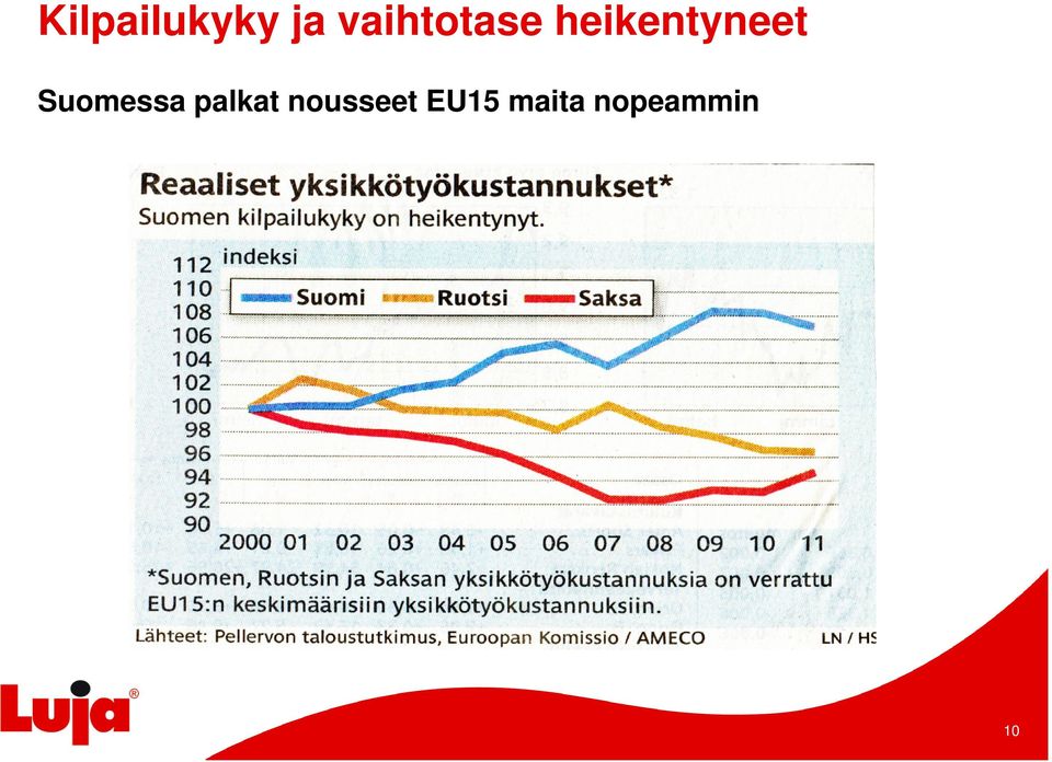 heikentyneet Suomessa