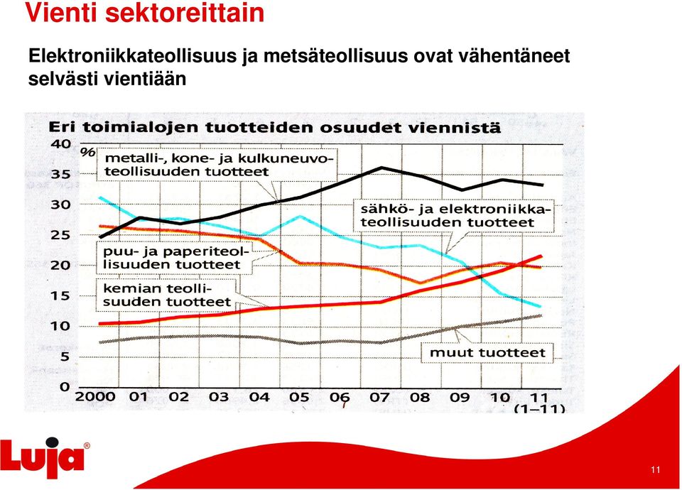 ja metsäteollisuus ovat