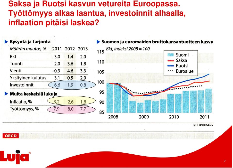 Työttömyys alkaa laantua,