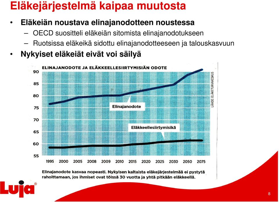 sitomista elinajanodotukseen Ruotsissa eläkeikä sidottu