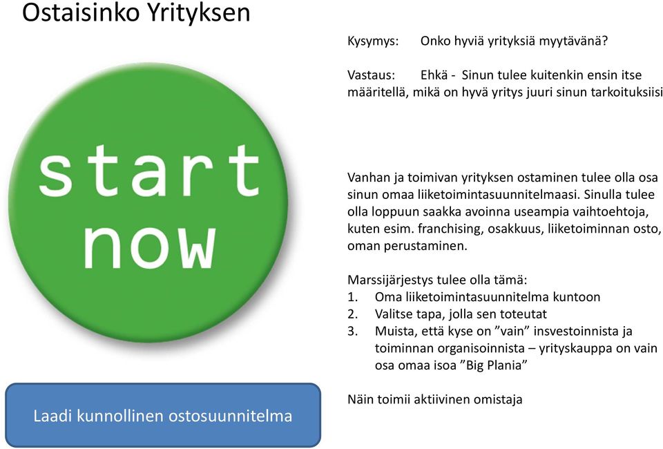 liiketoimintasuunnitelmaasi. Sinulla tulee olla loppuun saakka avoinna useampia vaihtoehtoja, kuten esim. franchising, osakkuus, liiketoiminnan osto, oman perustaminen.