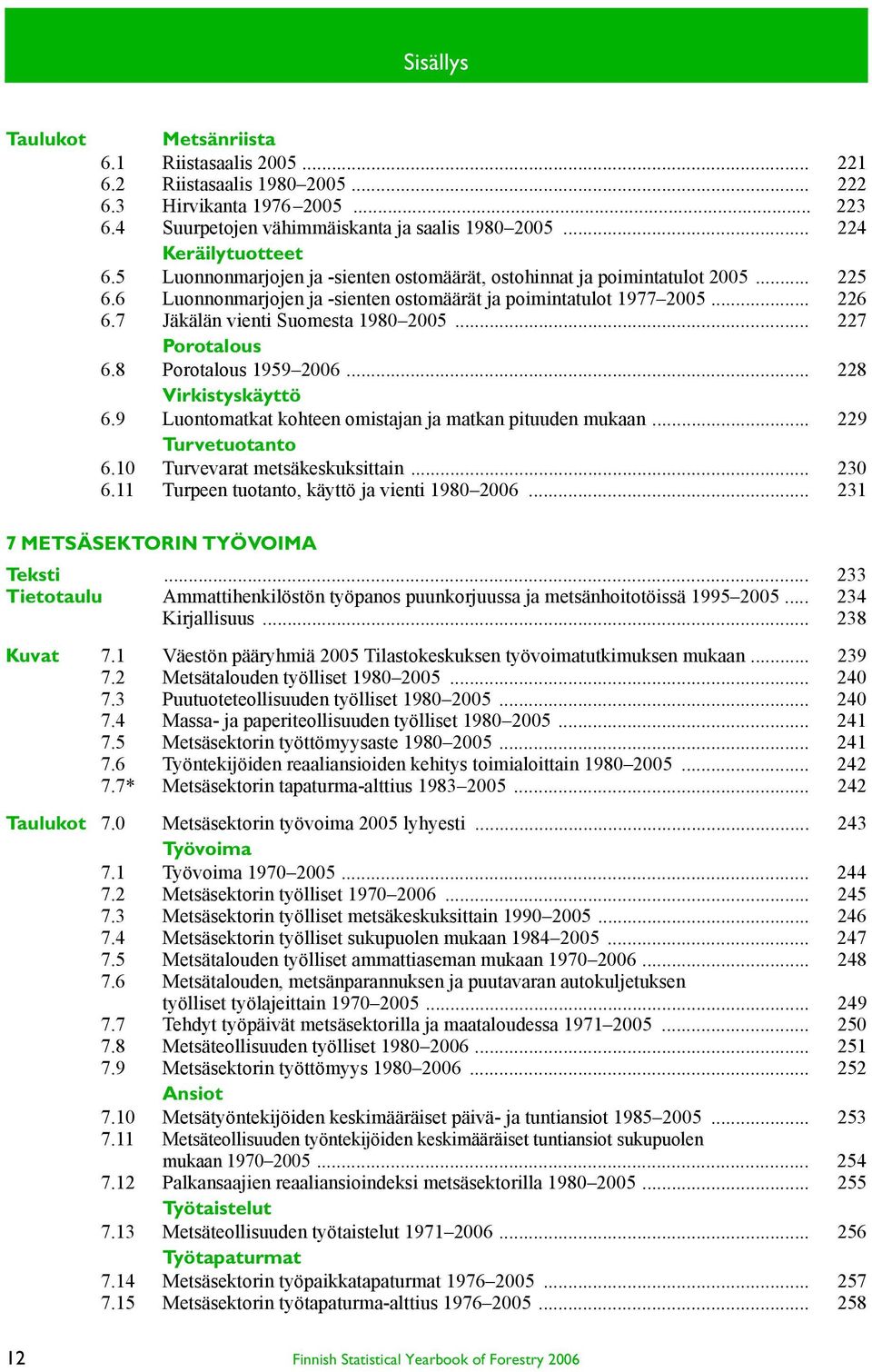 .. 227 Porotalous 6.8 Porotalous 1959 2006... 228 Virkistyskäyttö 6.9 Luontomatkat kohteen omistajan ja matkan pituuden mukaan... 229 Turvetuotanto 6.10 Turvevarat metsäkeskuksittain... 230 6.