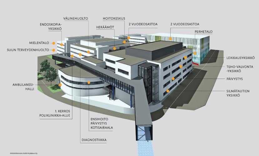 Visiot Suunnitelmia uudenlaisesta SOTE:sta ja suunnitelmia rakennuksista ja tiloista Mikkelin