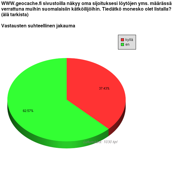 75 Seuraavilla kahdella kysymyksellä pyrin selvittämään sitä, kuinka tietoisia harrastajat ovat omasta sijoituksestaan valtakunnallisessa tilastossa ja seuraavatko he muiden harrastajien