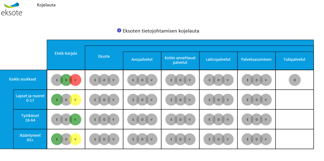 Visualisointi Ennaltaehkäisy Operatiivinen toiminta