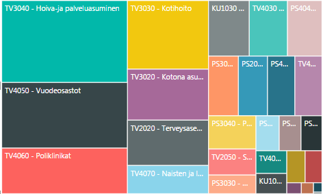 2. Näkökulma organisaatiosta asiakkaaseen Akuuttisairaalan kustannukset n.