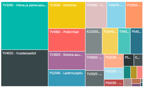 kustannuksista ETELÄ-KARJALAN